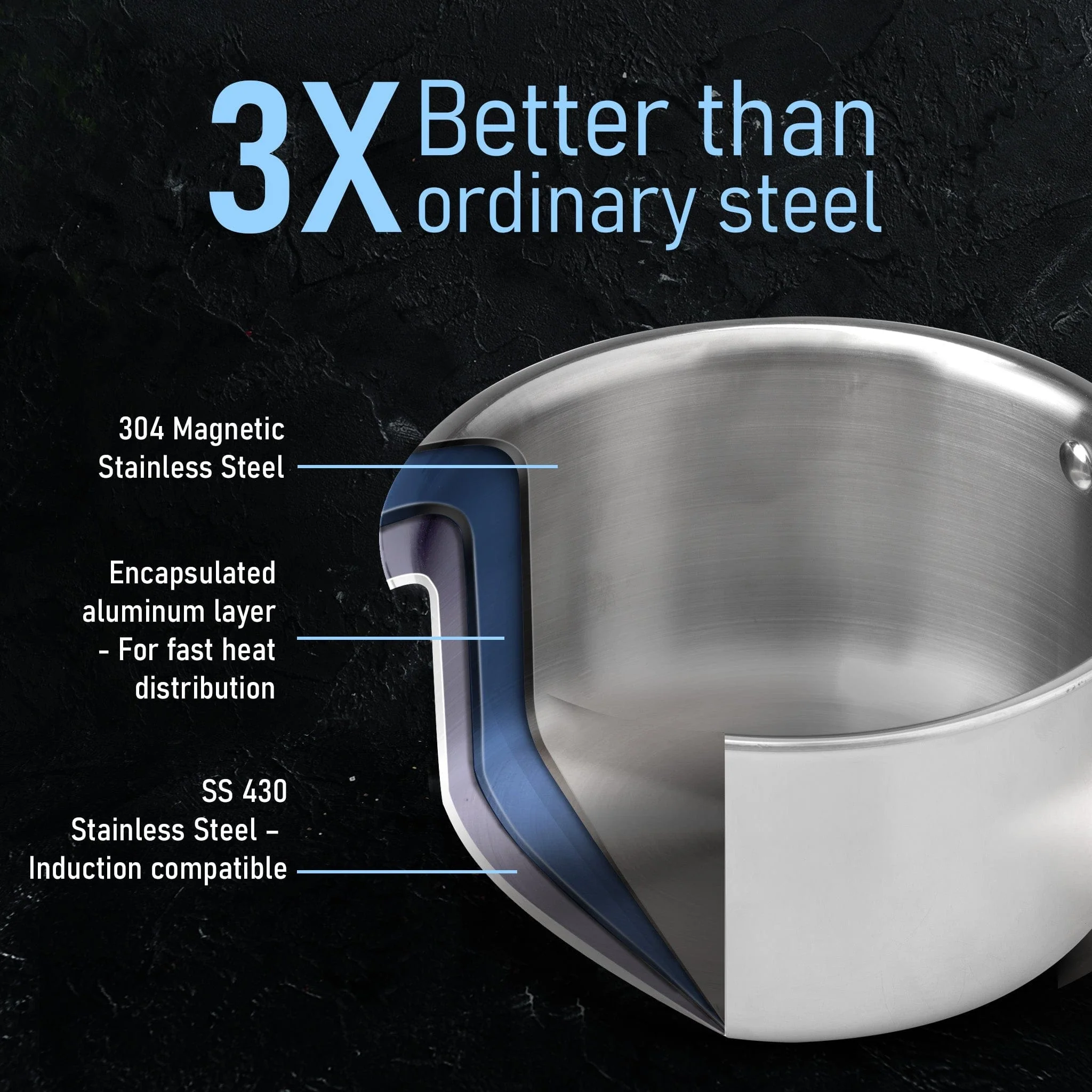 Regency Triply Steel Saucepan With Lid 18 cm, Triple Layered Stainless Steel Body,  2.25L Capacity, 2.5mm Thick Body, Sturdy Handle, Induction & Gas Compatible, Tea, Chai Pan - Image 8