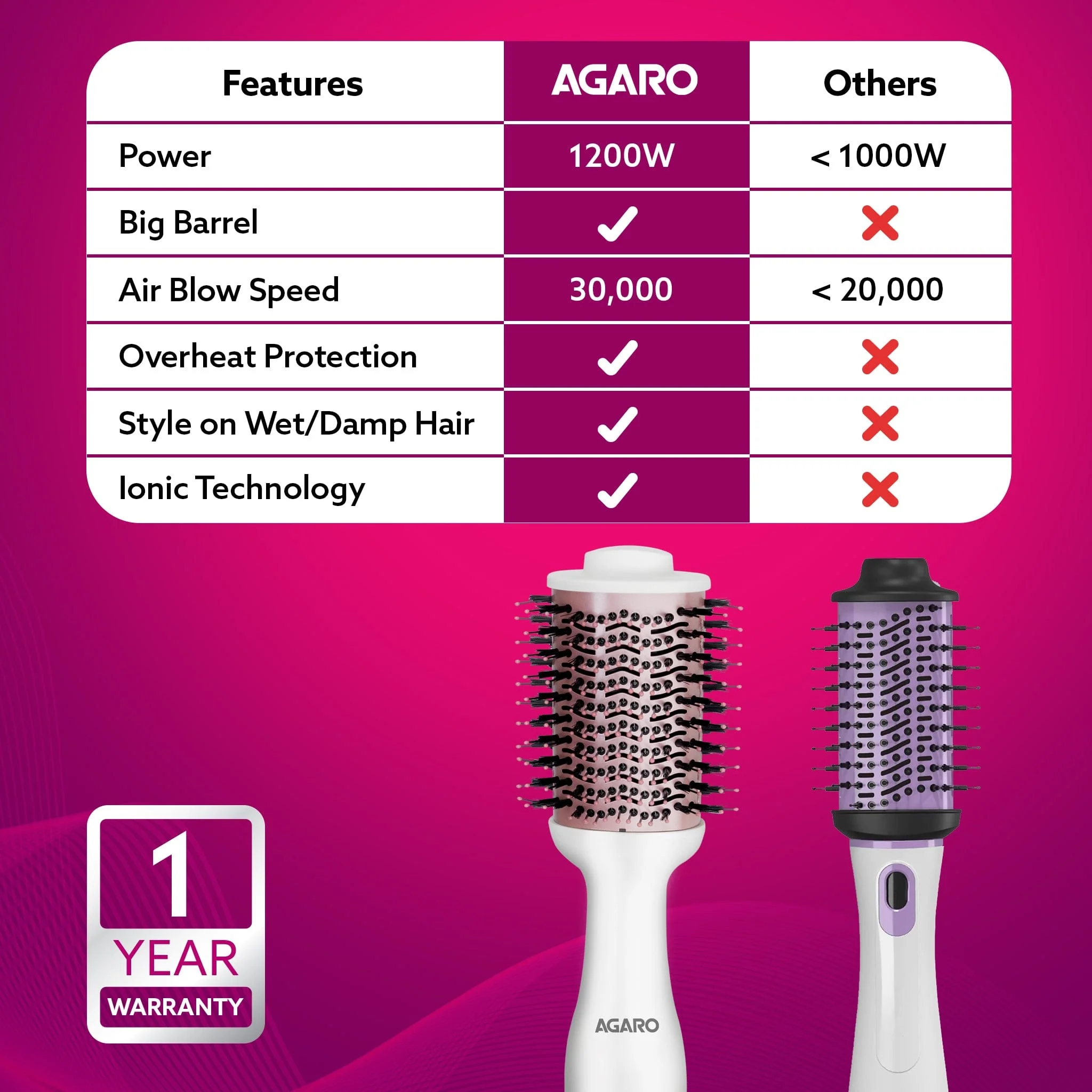 HV2179 Hot Air Brush for Hair, Blow Dryer Brush, Volumizer & Styler, 360° Airflow Vent, Oval Barrel for Hair Volume, Charcoal Bristles, Ceramic Coating Brushing Head, 1200W - Image 15
